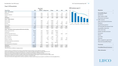 Emissions data extracted from page 28