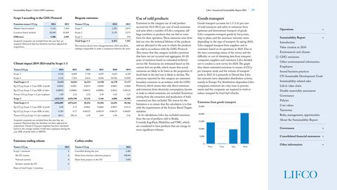 Emissions data extracted from page 29