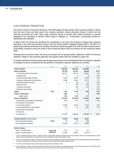 Emissions data extracted from page 36