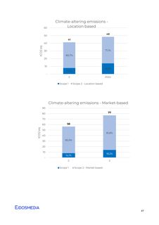 Emissions data extracted from page 47