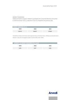 Emissions data extracted from page 57