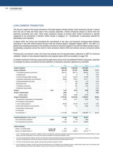 Emissions data extracted from page 36