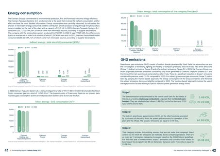 Emissions data extracted from page 23