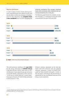 Emissions data extracted from page 86