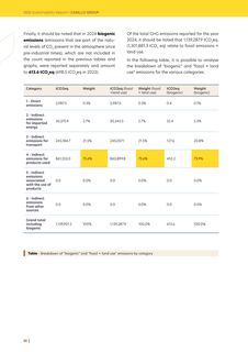Emissions data extracted from page 88
