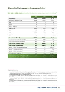 Emissions data extracted from page 215