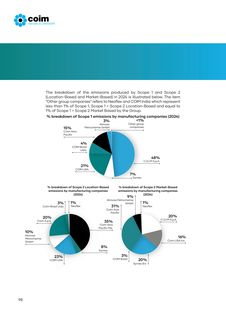 Emissions data extracted from page 98