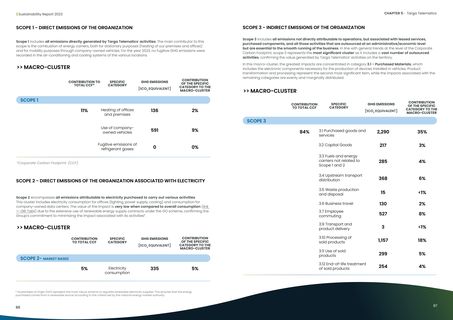 Emissions data extracted from page 44