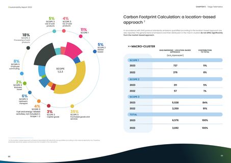 Emissions data extracted from page 45