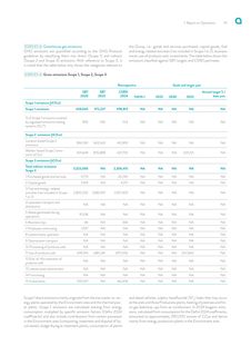 Emissions data extracted from page 40