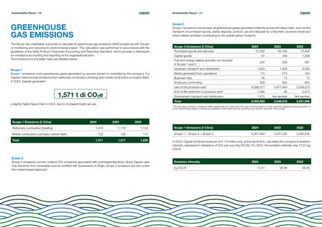 Emissions data extracted from page 26
