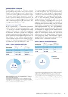 Emissions data extracted from page 12