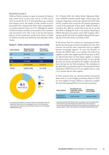 Emissions data extracted from page 13