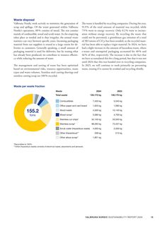 Emissions data extracted from page 15