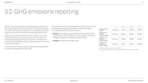 Emissions data extracted from page 62