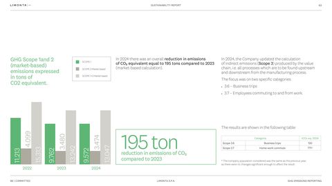 Emissions data extracted from page 63