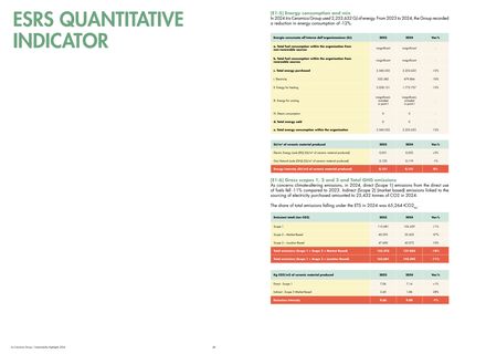 Emissions data extracted from page 26