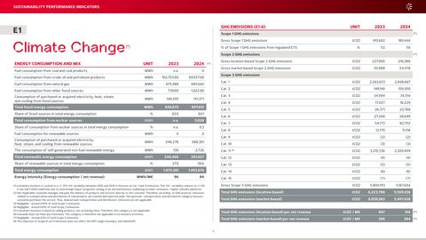 Emissions data extracted from page 3