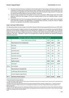 Emissions data extracted from page 111