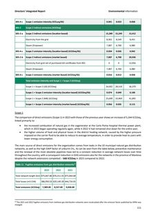 Emissions data extracted from page 112