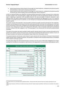Emissions data extracted from page 117