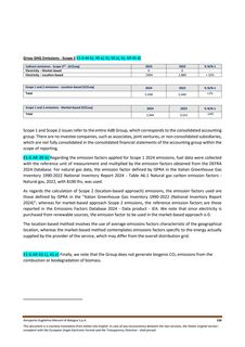 Emissions data extracted from page 126