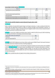Emissions data extracted from page 128