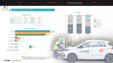 Emissions data extracted from page 55