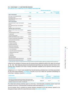 Emissions data extracted from page 81