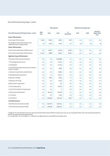 Emissions data extracted from page 142