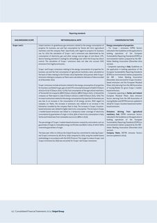 Emissions data extracted from page 144