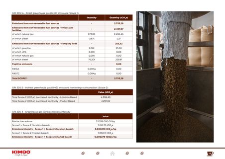 Emissions data extracted from page 23