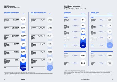 Emissions data extracted from page 39