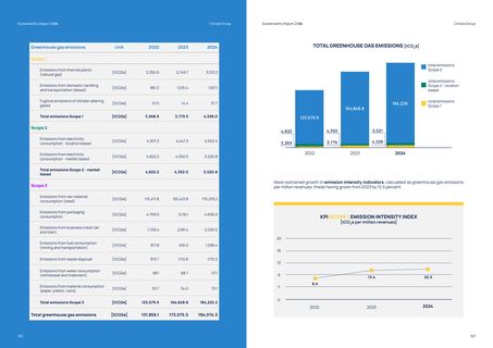 Emissions data extracted from page 55