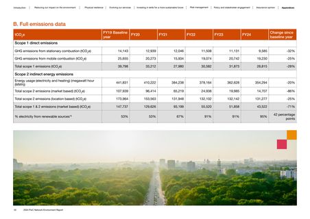 Emissions data extracted from page 86