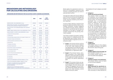 Emissions data extracted from page 138