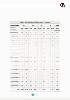 Emissions data extracted from page 67