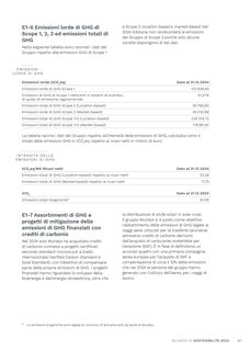 Emissions data extracted from page 43