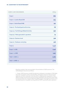 Emissions data extracted from page 84