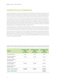 Emissions data extracted from page 48