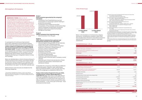 Emissions data extracted from page 39