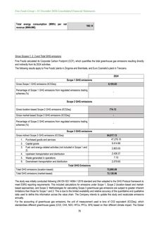 Emissions data extracted from page 78