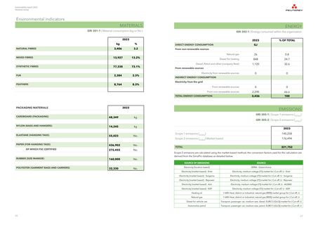 Emissions data extracted from page 34