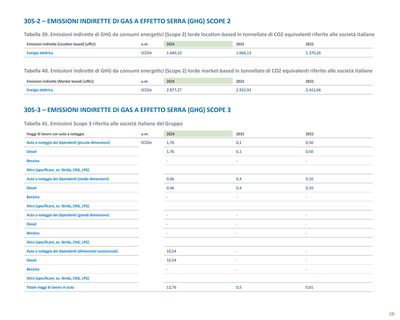 Emissions data extracted from page 135