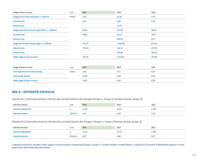 Emissions data extracted from page 136