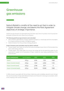 Emissions data extracted from page 46