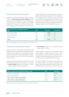 Emissions data extracted from page 57
