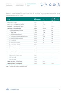 Emissions data extracted from page 60