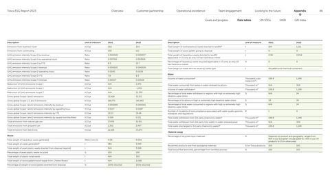 Emissions data extracted from page 46