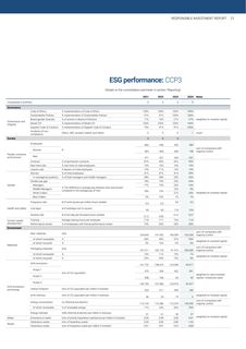 Emissions data extracted from page 21